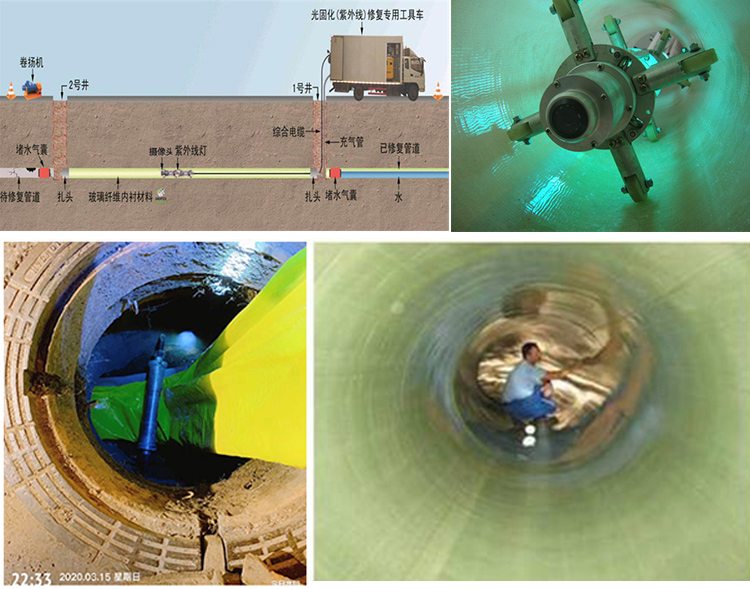 西畴UV-CIPP内衬修复