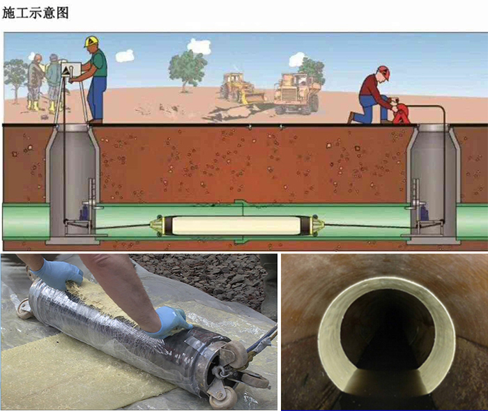 西畴管道局部点状修复